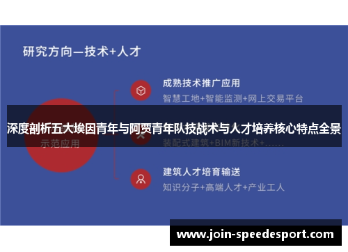 深度剖析五大埃因青年与阿贾青年队技战术与人才培养核心特点全景